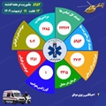 ثبت 5 هزار 953 مأموریت در هفته گذشته